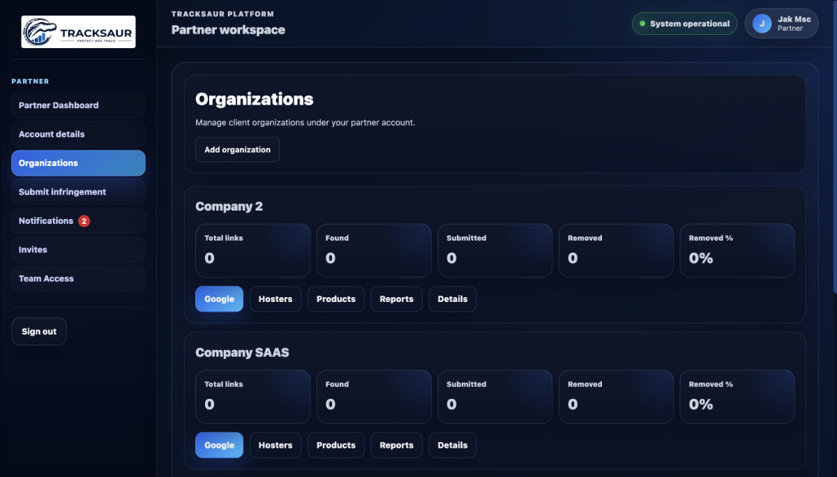 Partner organizations